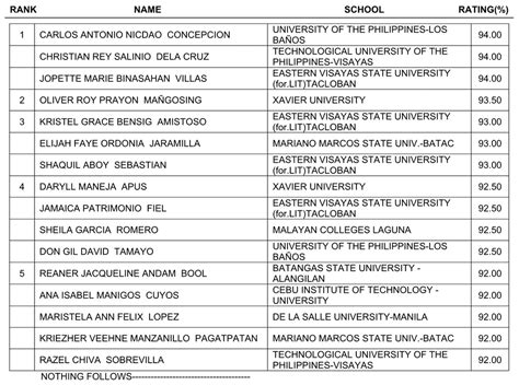 RESULTS: October 2022 Chemist Licensure .